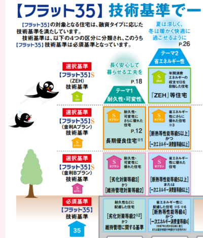住宅金融支援機構「フラット35 技術基準・検査ガイドブック(2026年4月版)」