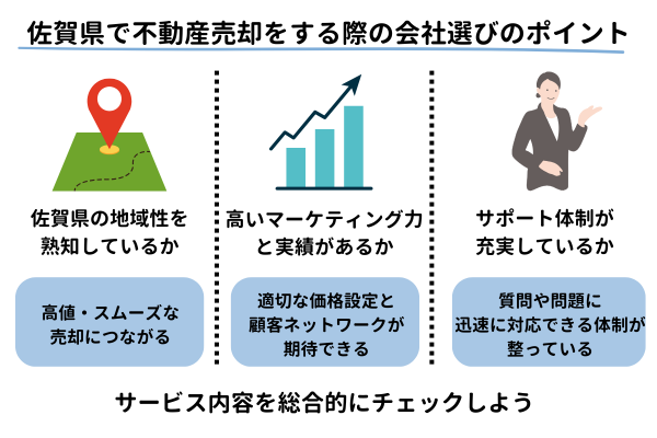 佐賀県で不動産売却をする際の会社選びのポイント
