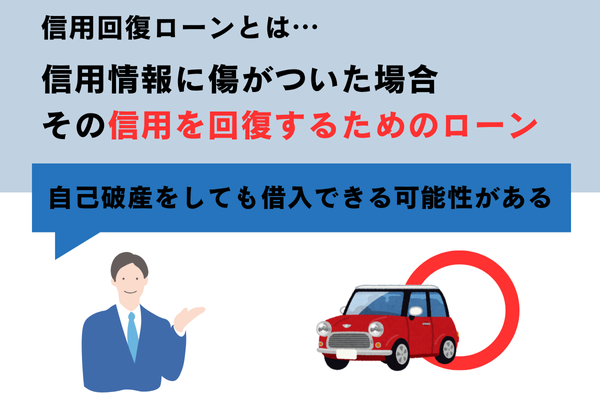 信用回復ローンとは【イラスト・図解】