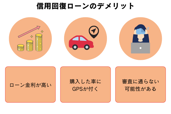 信用回復ローンのデメリット【イラスト・図解】