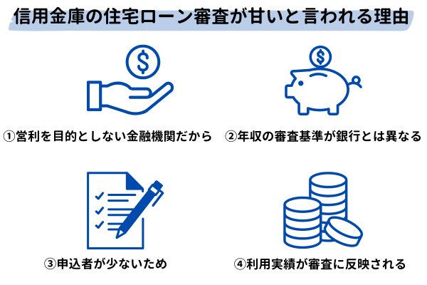 信用金庫の住宅ローン審査が甘いと言われる理由【図解】