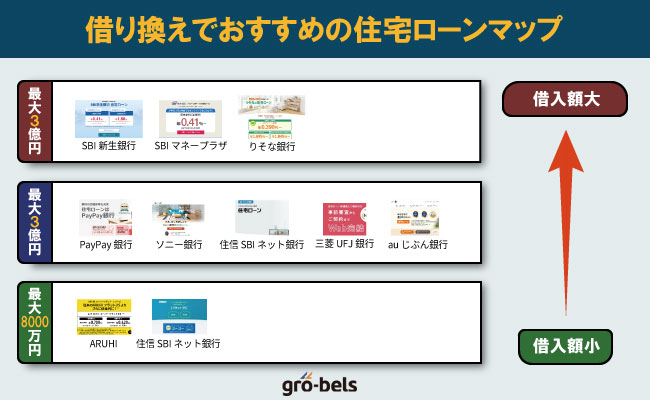 借り換えでおすすめの住宅ローン人気ランキング【乗り換えるならどこがいい？】