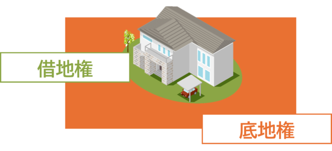 借地権と底地権【図解】