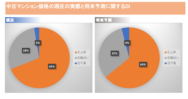公益社団法人鹿児島県不動産鑑定士協会 鹿児島県不動産市況DI調査 2023年10月