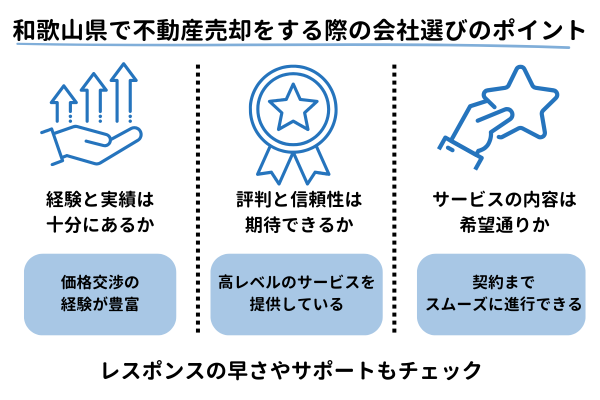 和歌山県で不動産売却をする際の会社選びのポイント