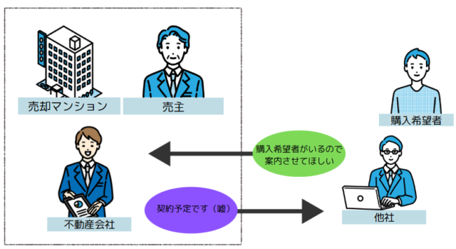 囲い込みの仕組み【図解】