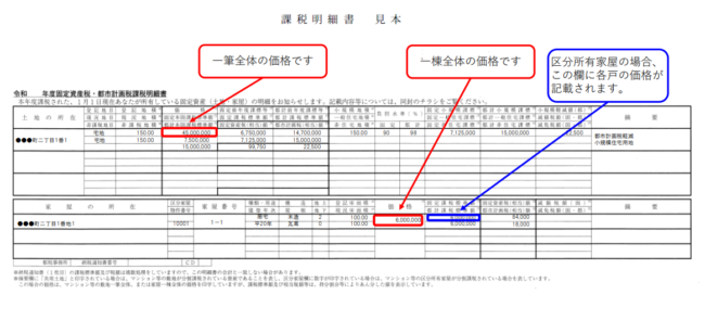 固定資産税の通知書課税明細書の例【東京都主税局】