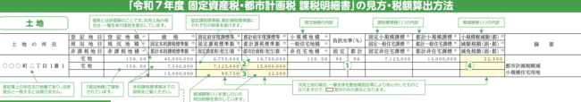 固定資産税の通知書(課税明細書)の例【東京都主税局】