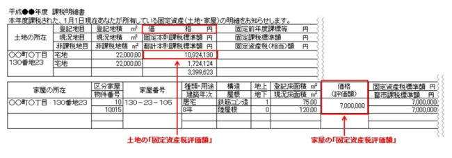 固定資産税評価額 課税明細書の例（マンションの場合）