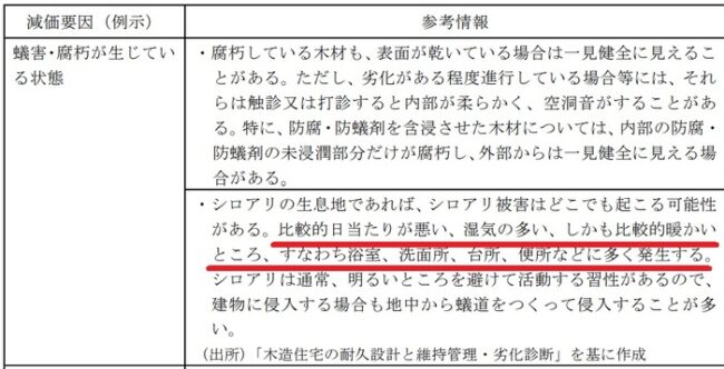 国土交通省「不動産鑑定評価における既存建物評価に関する検討業務」