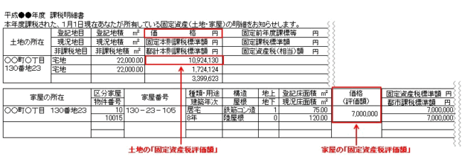 国税庁「固定資産税評価額」