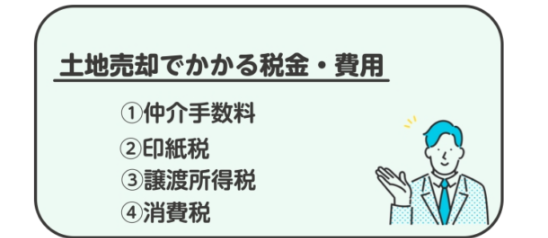 土地売却でかかる税金・費用