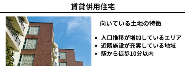 土地活用の方法4】賃貸併用住宅経営