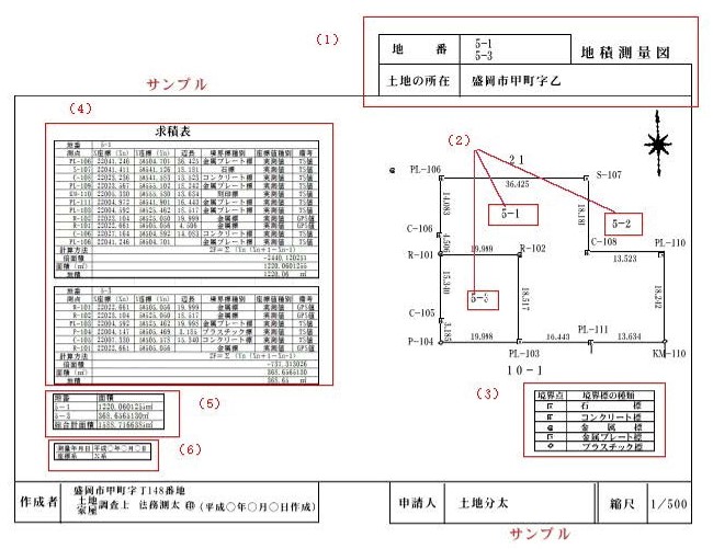 地積測量図・境界確認書