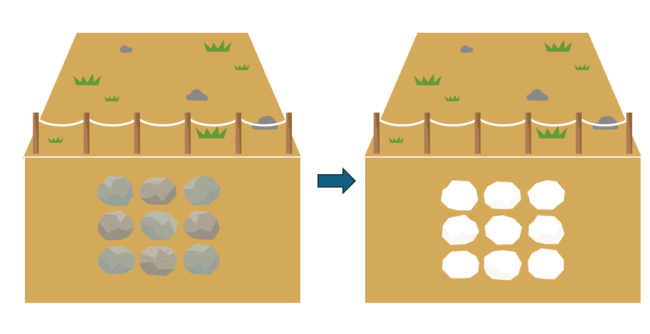 埋没物の風化による空洞化