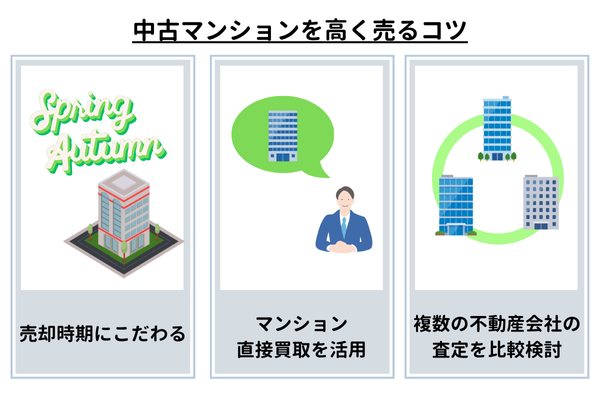 埼玉県のマンション買取価格を上げるコツ