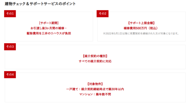 売主様向けサポート 建物チェック＆サポートサービス（三井のリハウス）