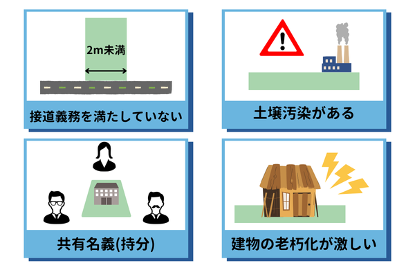 売却時に注意すべき古家付き土地
