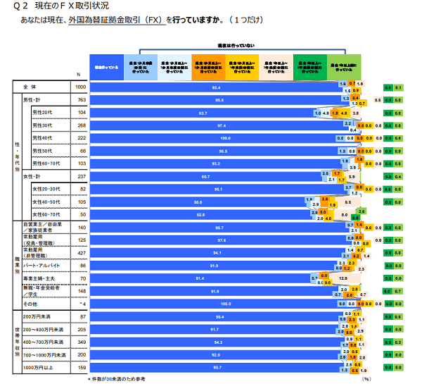 外国為替証拠金取引の取引顧客における金融リテラシーに関する実態調査