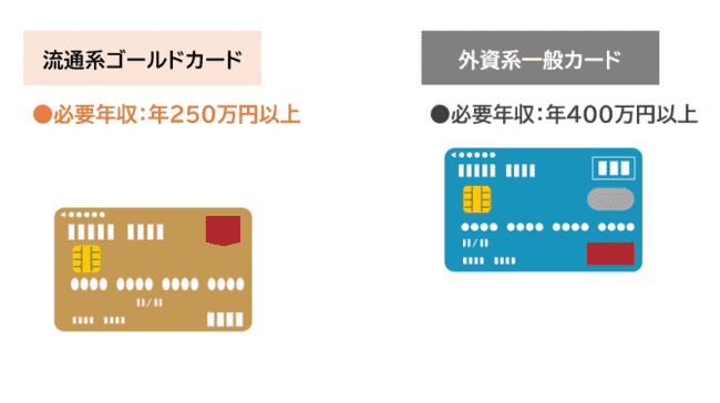 外資系一般カードより流通系ゴールドカードのほうが審査が甘いケース