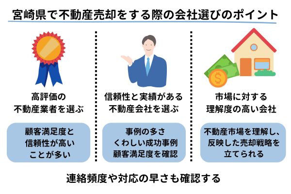 宮崎県で不動産売却をする際の会社選びのポイント