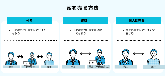 家を売る方法(図解)