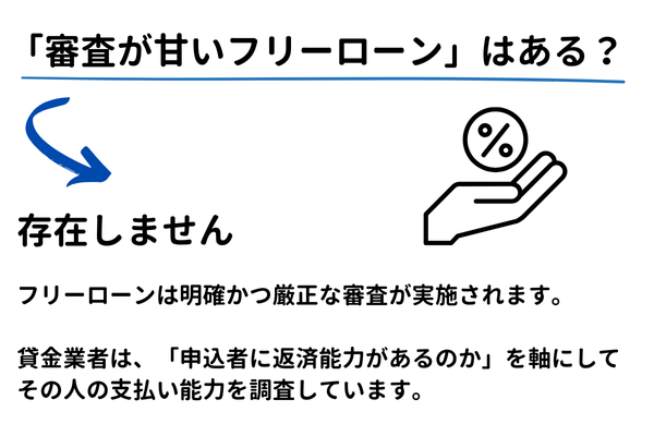 審査が甘いフリーローンはない【図解】