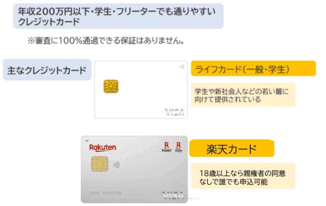 審査が甘い・ゆるいおすすめのクレジットカード2】年収200万円以下・学生・フリーターでも通りやすいクレジットカード