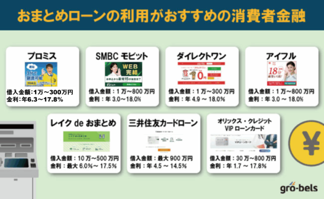 審査が甘い？ゆるい？おまとめローンの利用がおすすめの消費者金融【比較表】