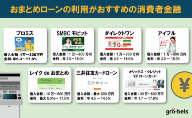 審査が甘い？ゆるい？おまとめローンの利用がおすすめの消費者金融【比較表】