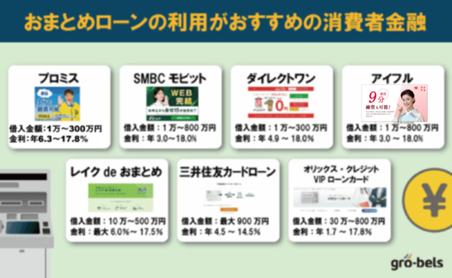 審査が甘い？ゆるい？おまとめローンの利用がおすすめの消費者金融【比較表】