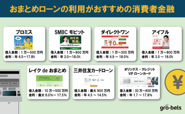 審査が甘い？ゆるい？おまとめローンの利用がおすすめの消費者金融【比較表】