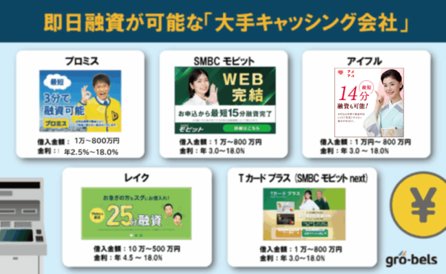 審査が甘い？ゆるい？即日融資が可能な大手キャッシング会社比較表