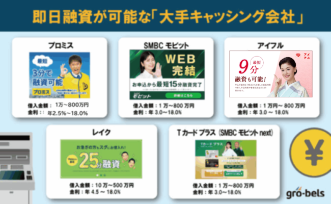 審査が甘い？ゆるい？即日融資が可能な大手キャッシング会社比較表
