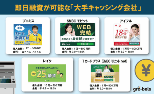 審査が甘い？ゆるい？即日融資が可能な大手キャッシング会社(比較表)