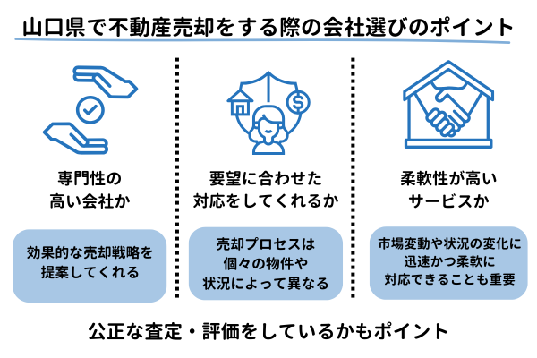山口県で不動産売却をする際の会社選びのポイント