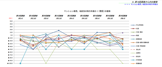 岡山県の不動産取引の傾向