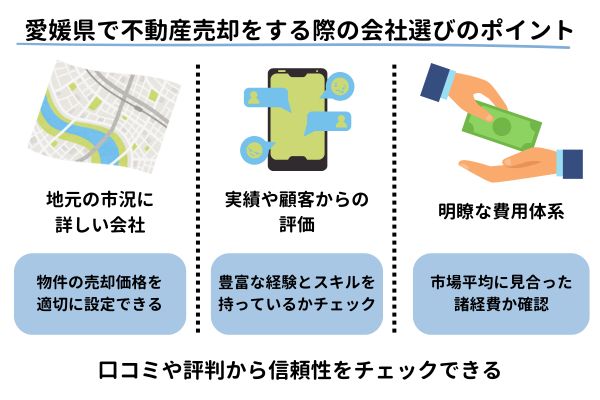 愛媛県で不動産売却をする際の会社選びのポイント