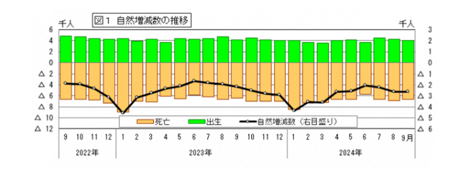 愛知県の人口推移