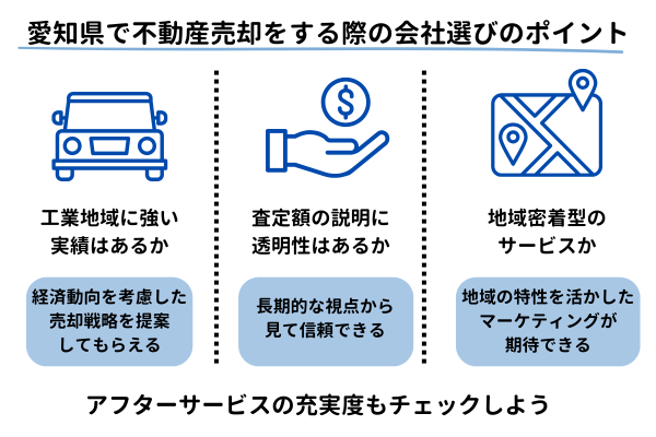 愛知県・名古屋市で不動産売却をする際の会社選びのポイント
