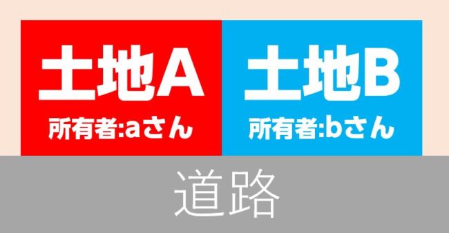 所有者が違う土地の合筆