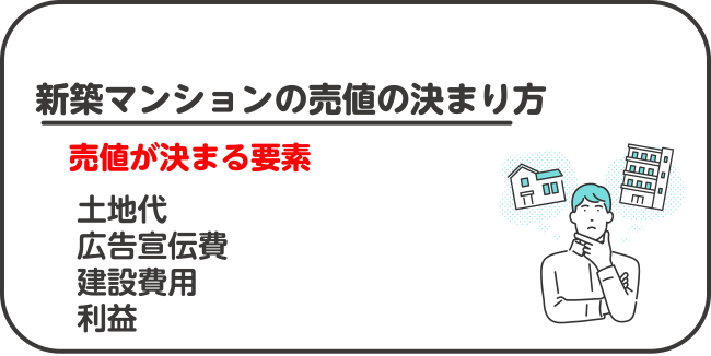 新築マンションの売値の決まり方【図解】