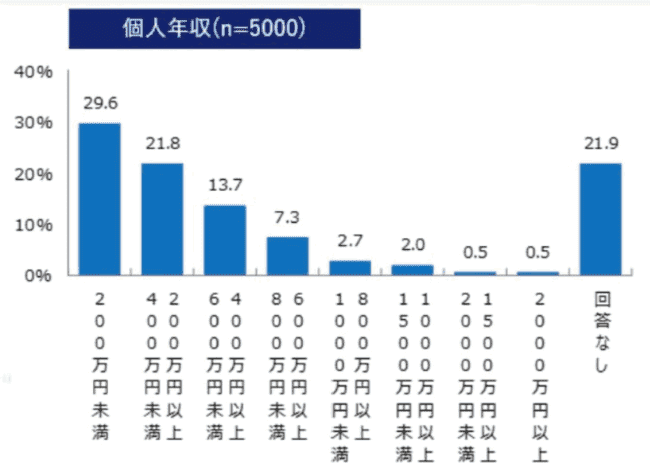 日本クレジット協会「クレジットに関する消費者向け調査結果」