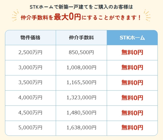 株式会社STKホーム_手数料無料2
