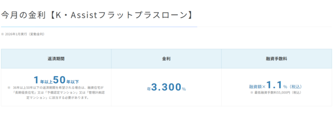 株式会社カシワバラ・アシスト「K・Assistフラットプラスローン」