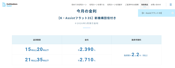 株式会社カシワバラ・アシスト「K・Assistフラットプラスローン」