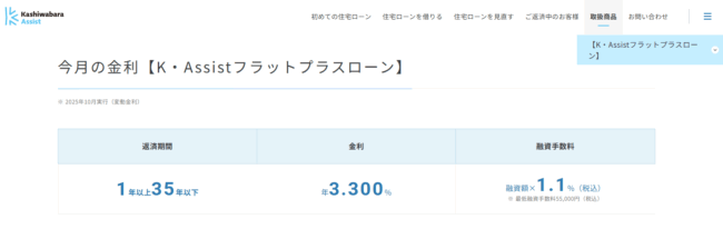 株式会社カシワバラ・アシスト「K・Assistフラットプラスローン」