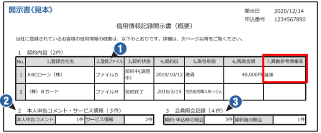 株式会社日本信用情報機構「信用情報記録開示書(概要)」