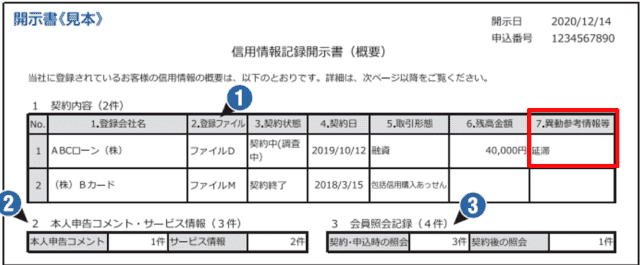 株式会社日本信用情報機構「信用情報記録開示書(概要)」