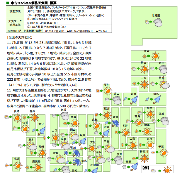 株式会社東京カンテイ「2025年11月度 中古マンション価格天気図」
